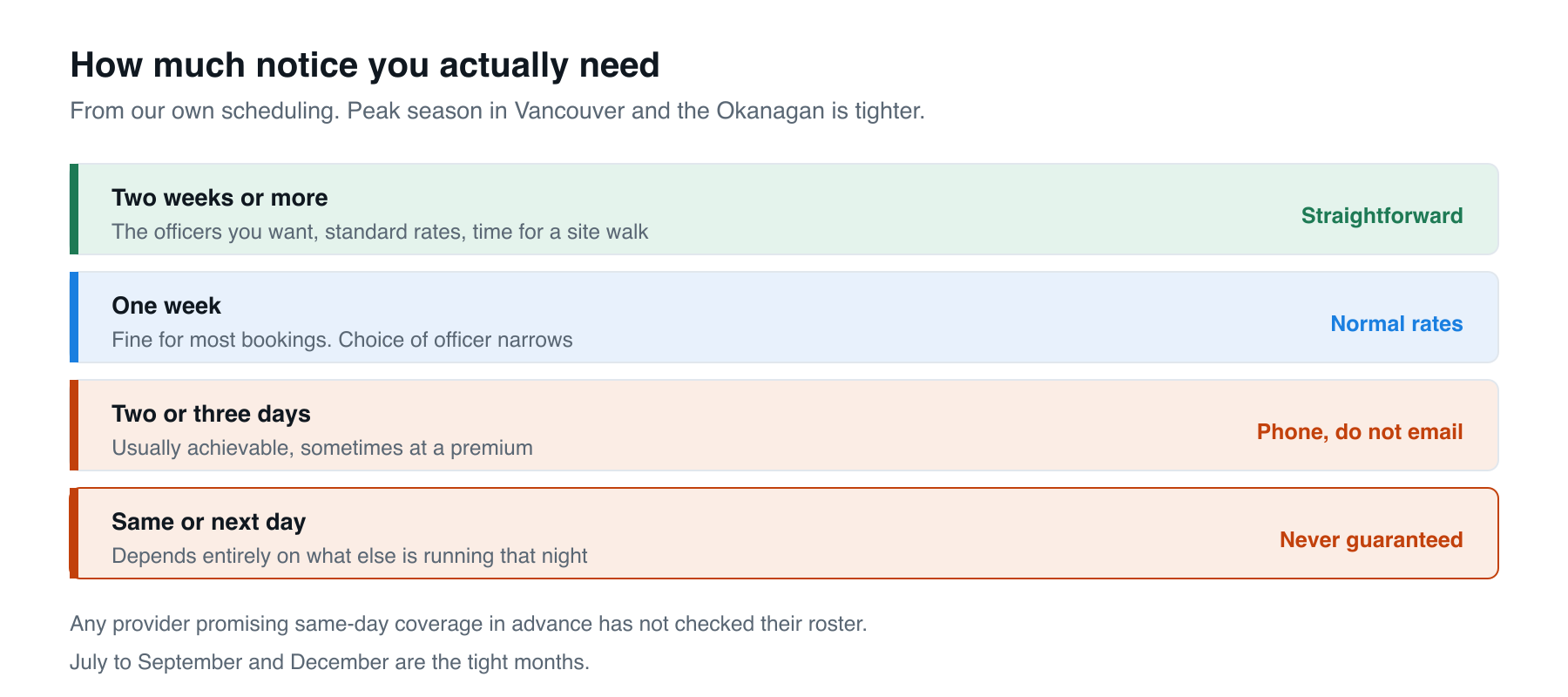 How booking notice affects availability and cost