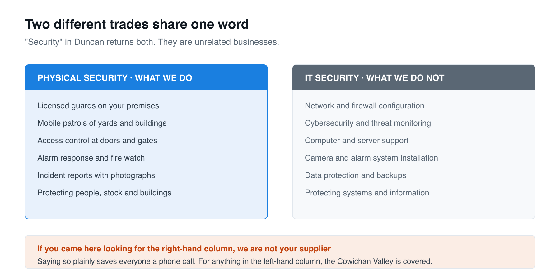 Physical security and IT security: two different trades sharing one word